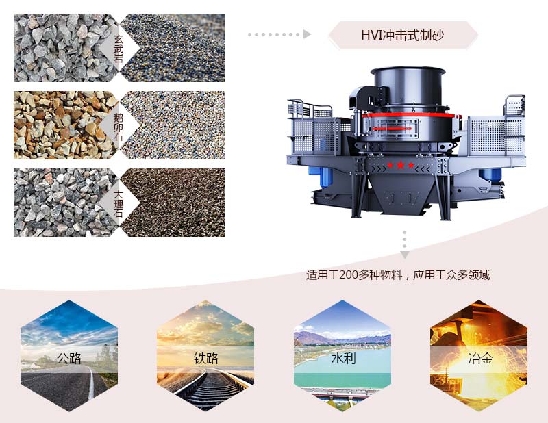 HVI沖擊式制砂、整形機(jī)應(yīng)用