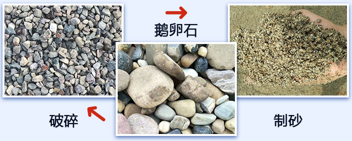 鵝卵石破碎、制砂圖
