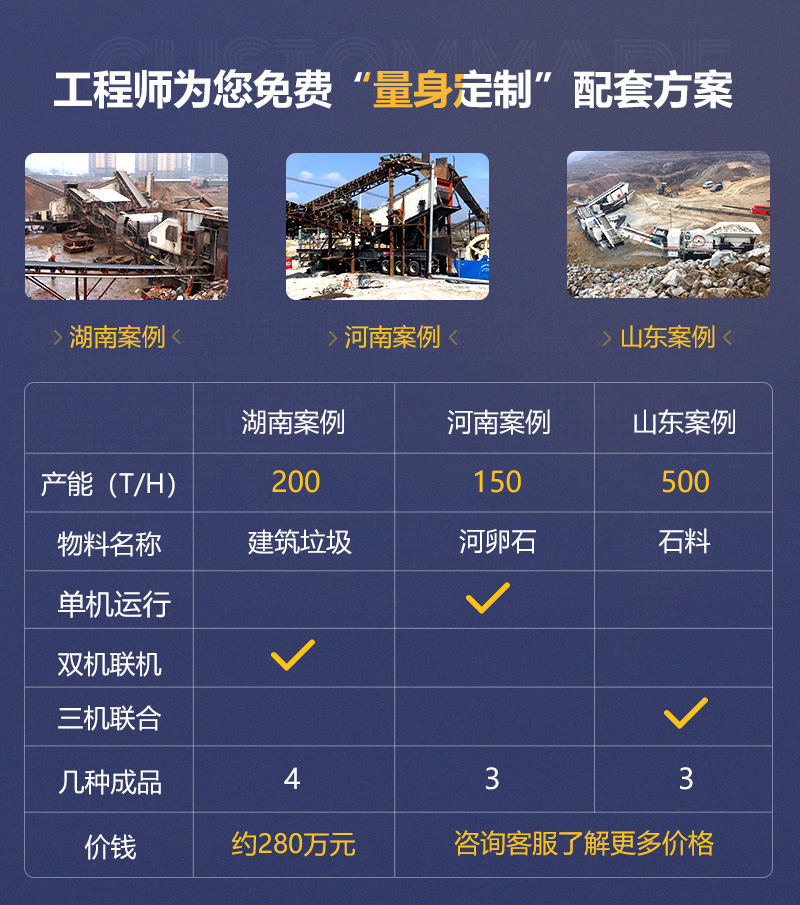 客戶案例遍及160多萬個國家和地區(qū)，可就近參觀