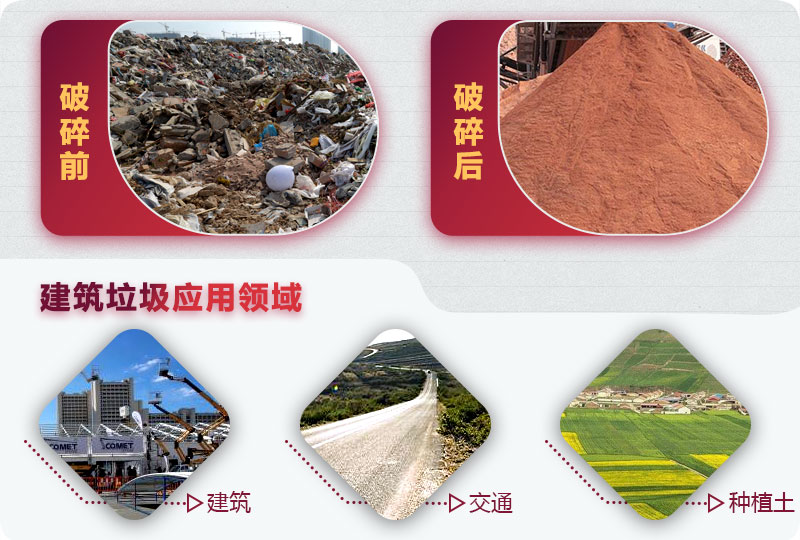 建筑垃圾破碎前后，變廢為寶